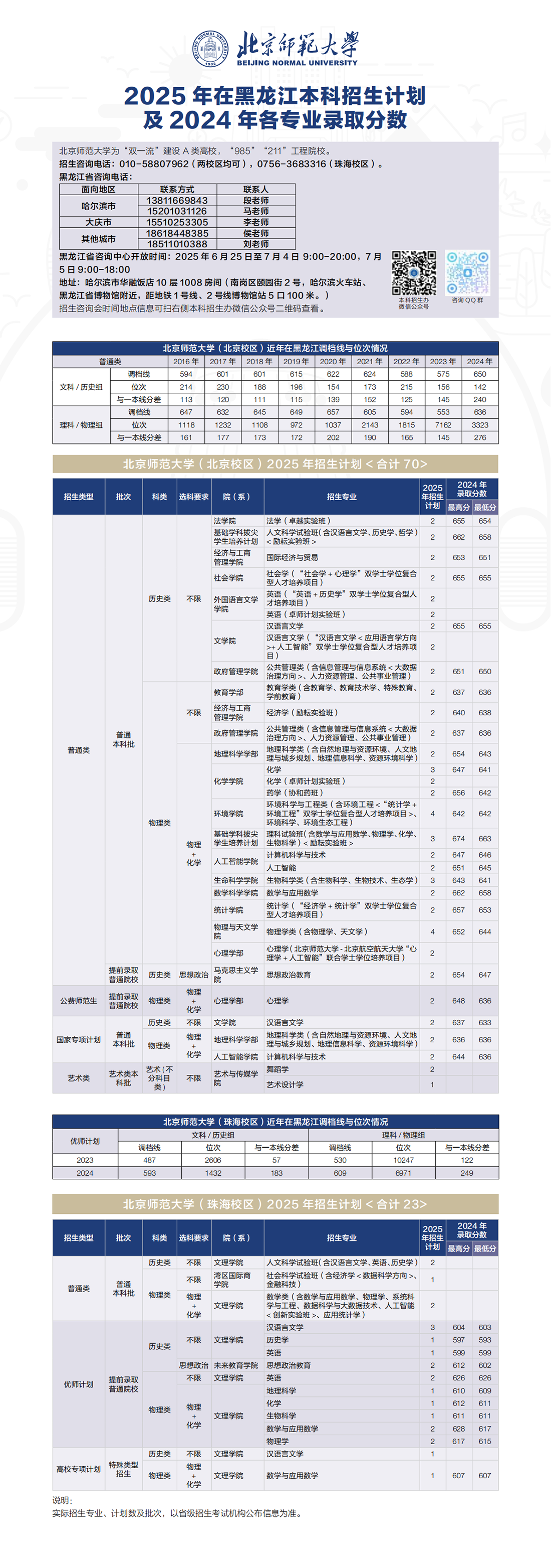 2025年招生计划/录取分数